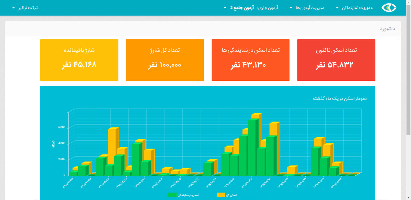 تصحیح خودکار پاسخنامه